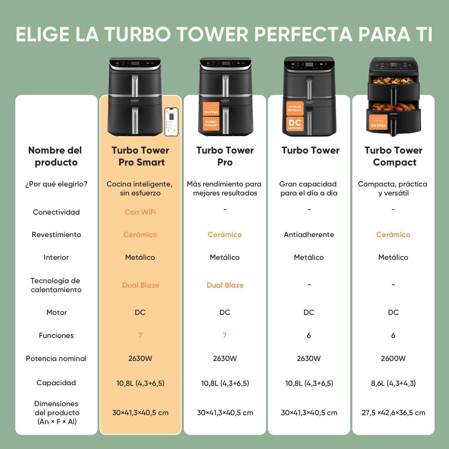COSORI Turbo Tower Pro Smart con doble cesta